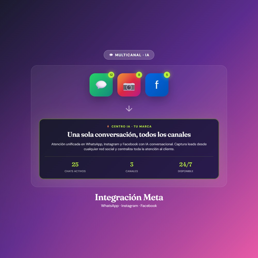 Integración Meta (WhatsApp, Instagram, Facebook) — BROMDEL